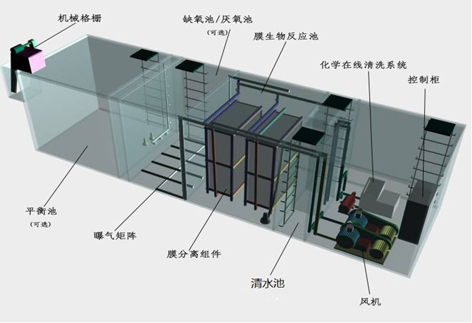 填埋場垃圾滲透液處理裝置 貴州垃圾滲濾液處理設(shè)備